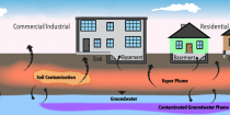 SF Regional Board attempts to clarify vapor intrusion approach