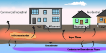 California issues draft guidance for vapor intrusion to indoor air